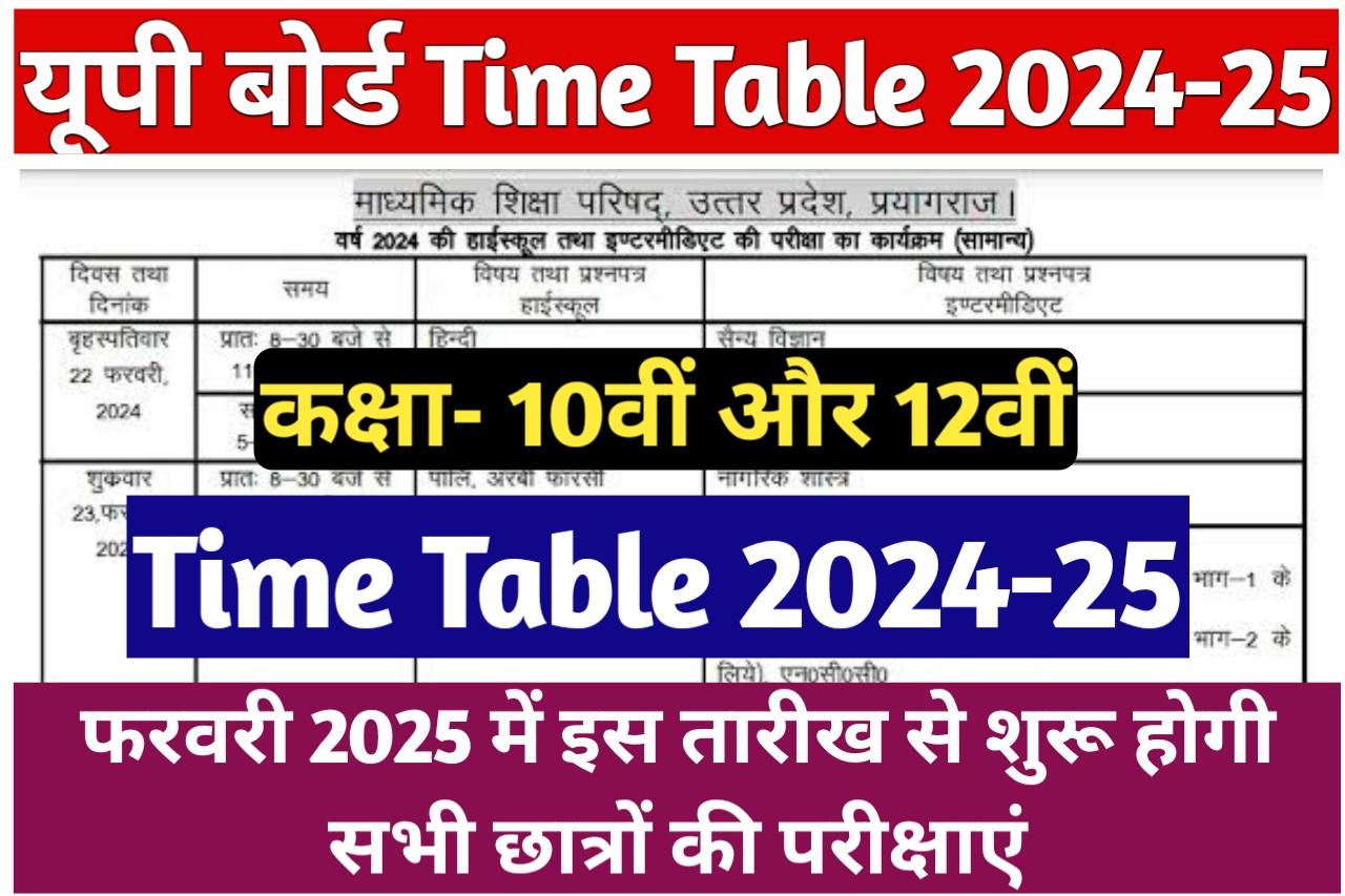 UP Board Time Table 2025 Kab Aayega